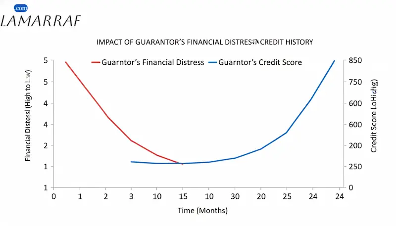 أسباب انخفاض السجل الائتماني في السعودية