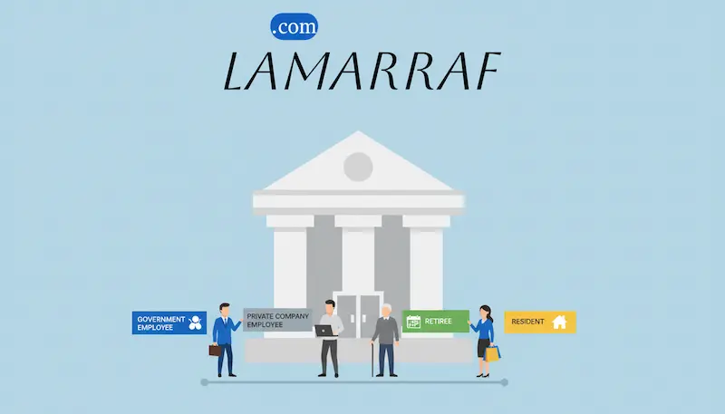 الفئات المستهدفة من التمويل الشخصي لمصرف الراجحي: موظفي القطاعين والمتقاعدين والمقيمين.