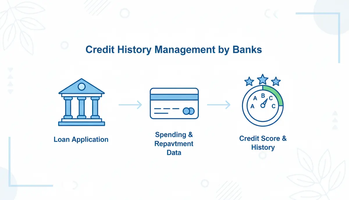 كيف تتعامل البنوك مع سجل العميل الائتماني