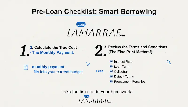 قائمة تحقق (Checklist) لنصائح ما قبل الحصول على قرض، تؤكد على أهمية حساب القسط ومراجعة الشروط.